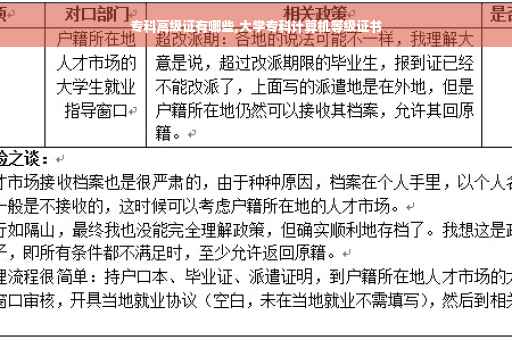 专科高级证有哪些,大学专科计算机等级证书
