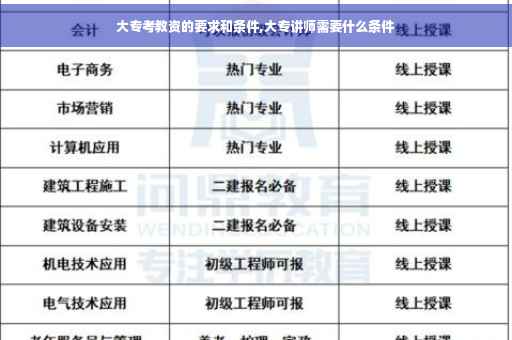大专考教资的要求和条件,大专讲师需要什么条件