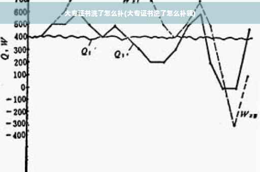 大专证书洗了怎么补(大专证书洗了怎么补领)