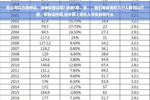 怎么可以办持枪证，或者狩猎证呢? 谢谢!急、急、，我们老家有好几个人都可以打猎，都有证件呢,初中网上报名入学资料有什么