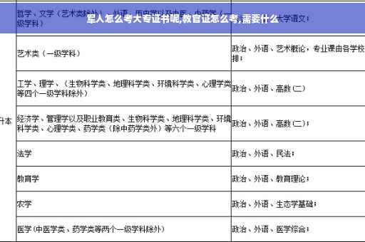 军人怎么考大专证书呢,教官证怎么考,需要什么
