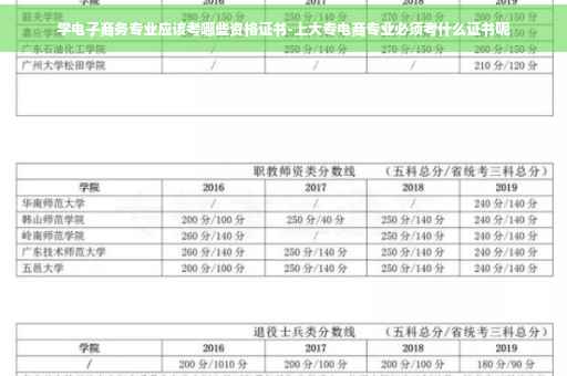 学电子商务专业应该考哪些资格证书-上大专电商专业必须考什么证书呢