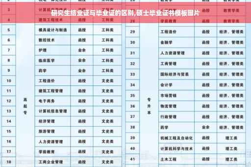 研究生结业证与毕业证的区别,硕士毕业证书模板图片