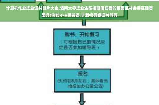 计算机作业毕业证书图片大全,请问大学毕业生在校期间获得的荣誉证书会装在档案里吗?例如4级英语,计算机等级证书等等