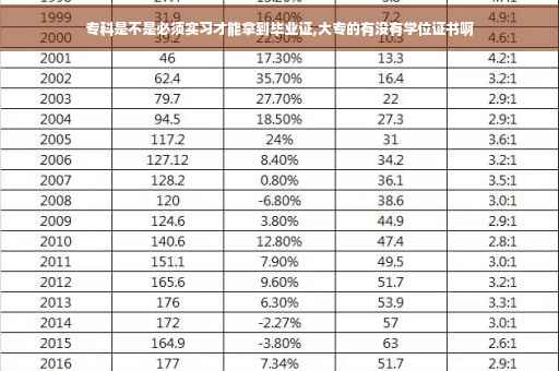 专科是不是必须实习才能拿到毕业证,大专的有没有学位证书啊
