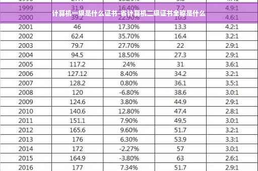 计算机一级是什么证书-省计算机二级证书全称是什么