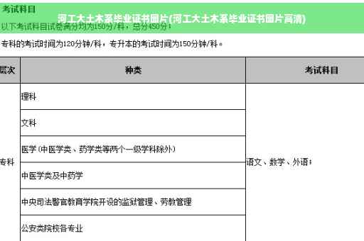 河工大土木系毕业证书图片(河工大土木系毕业证书图片高清)