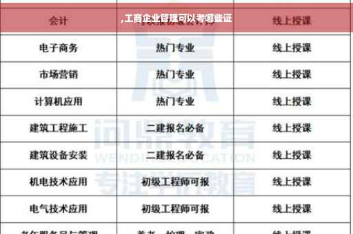 ,工商企业管理可以考哪些证
