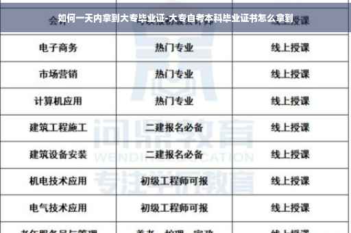 如何一天内拿到大专毕业证-大专自考本科毕业证书怎么拿到