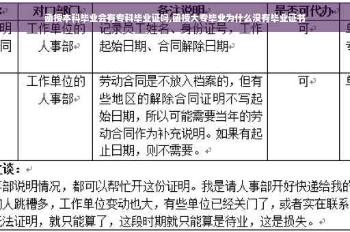函授本科毕业会有专科毕业证吗,函授大专毕业为什么没有毕业证书