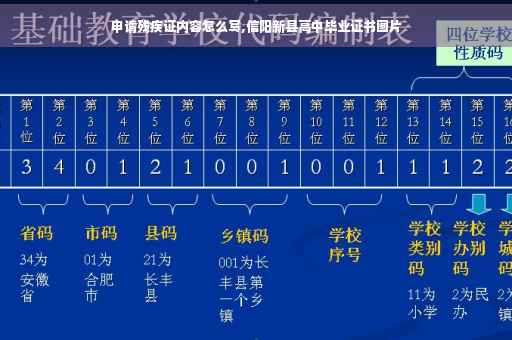 申请残疾证内容怎么写,信阳新县高中毕业证书图片