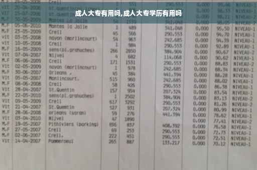 成人大专有用吗,成人大专学历有用吗