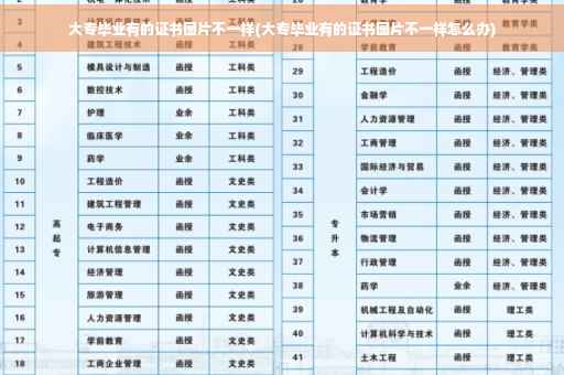 大专毕业有的证书图片不一样(大专毕业有的证书图片不一样怎么办)