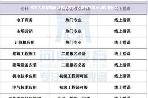 药学大专考哪些证书比较好,大专药学专业可以考什么