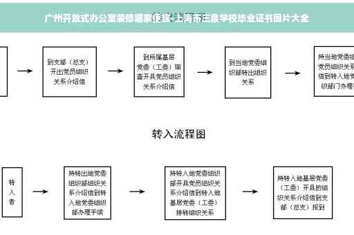 广州开放式办公室装修哪家便宜-上海市三泉学校毕业证书图片大全