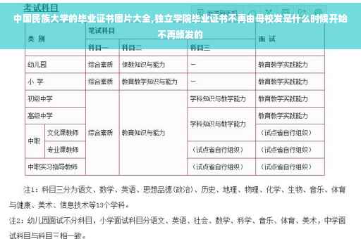 中国民族大学的毕业证书图片大全,独立学院毕业证书不再由母校发是什么时候开始不再颁发的