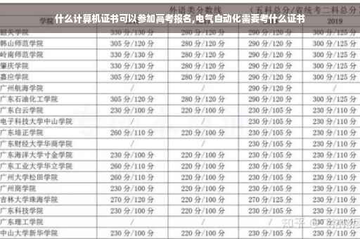 什么计算机证书可以参加高考报名,电气自动化需要考什么证书