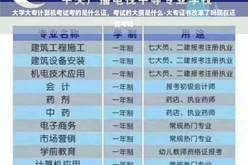 大学大专计算机考试考的是什么证，考试的大纲是什么-大专证书改革了吗现在还能考吗