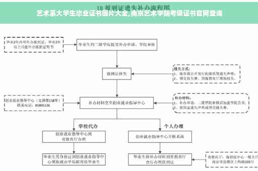 艺术系大学生毕业证书图片大全,南京艺术学院考级证书官网查询