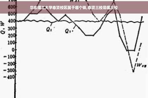 华东理工大学奉贤校区属于哪个镇,奉贤三校是哪三校