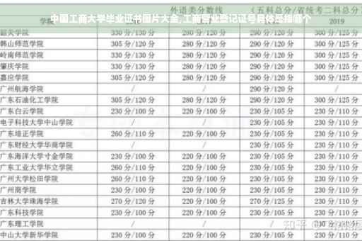 中国工商大学毕业证书图片大全,工商营业登记证号具体是指哪个