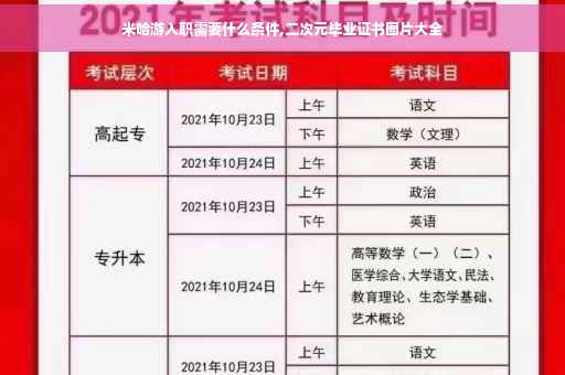 米哈游入职需要什么条件,二次元毕业证书图片大全