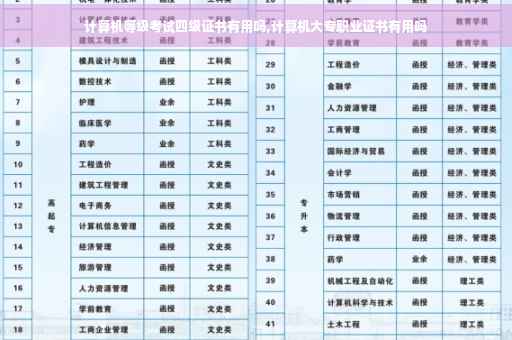 计算机等级考试四级证书有用吗,计算机大专职业证书有用吗