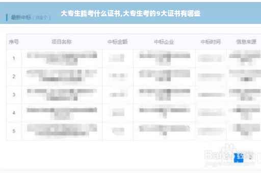 大专生能考什么证书,大专生考的9大证书有哪些