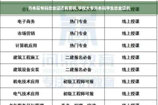 升本后专科毕业证还有用吗,学校大专升本科学生毕业证书
