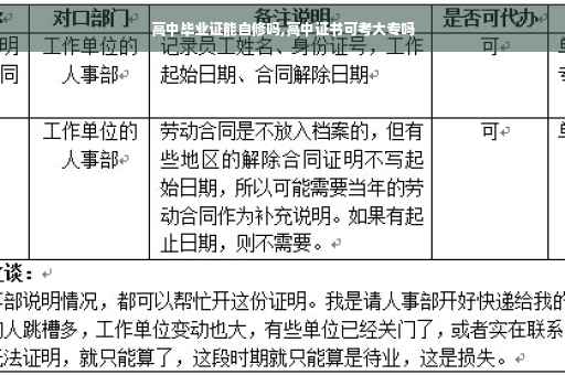 高中毕业证能自修吗,高中证书可考大专吗