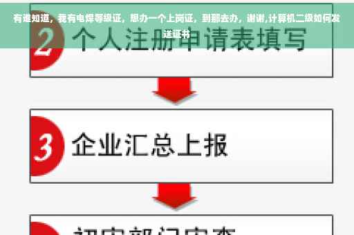 有谁知道，我有电焊等级证，想办一个上岗证，到那去办，谢谢,计算机二级如何发送证书