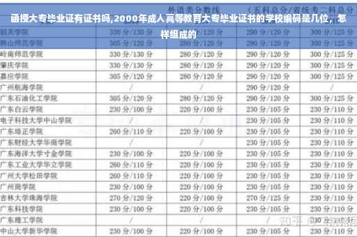 函授大专毕业证有证书吗,2000年成人高等教育大专毕业证书的学校编码是几位，怎样组成的