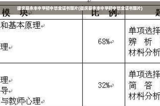 德庆县永丰中学初中毕业证书图片(德庆县永丰中学初中毕业证书图片)