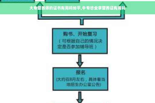 大专营养师的证书有用吗知乎,中专毕业拿营养证有用吗