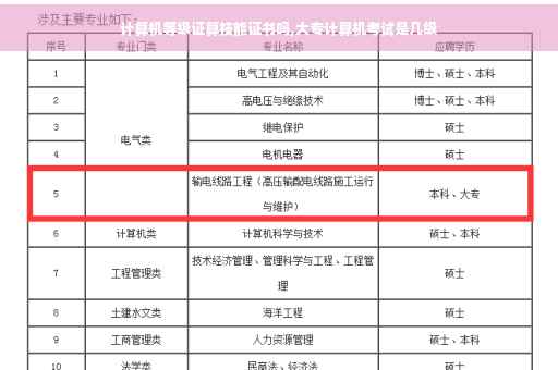 计算机等级证算技能证书吗,大专计算机考试是几级