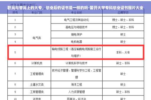 职高与普高上的大专，毕业后的证书是一样的吗-国开大学专科毕业证书图片大全