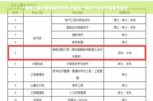 国家二级计算机证有用吗,计算机一级过了怎么申请免考自考