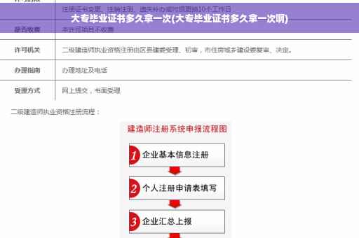 大专毕业证书多久拿一次(大专毕业证书多久拿一次啊)