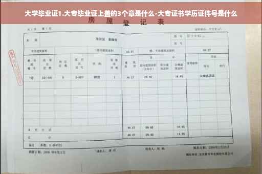 大学毕业证1.大专毕业证上盖的3个章是什么-大专证书学历证件号是什么 大学毕业证1.大专毕业证上盖的3个章是什么-大专证书学历证件号是什么