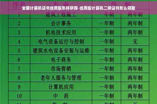 全国计算机证书纸质版怎样获得-纸质版计算机二级证书怎么领取
