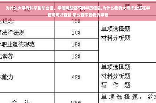 为什么大学专科拿到毕业证，学信网却查不到学历信息,为什么我的大专毕业证在学信网可以查到.怎么查不到我的学籍