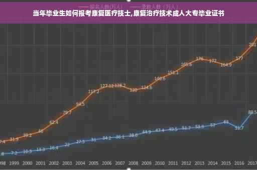 当年毕业生如何报考康复医疗技士,康复治疗技术成人大专毕业证书