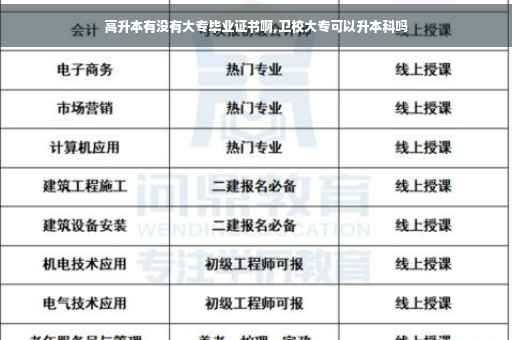 高升本有没有大专毕业证书啊,卫校大专可以升本科吗