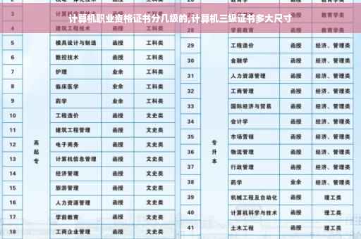 计算机职业资格证书分几级的,计算机三级证书多大尺寸