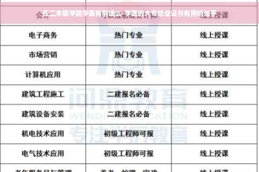 在二本医学院学医有前途么-学医的大专毕业证书有用吗知乎
