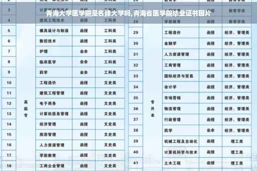 青海大学医学院是名牌大学吗,青海省医学院毕业证书图片