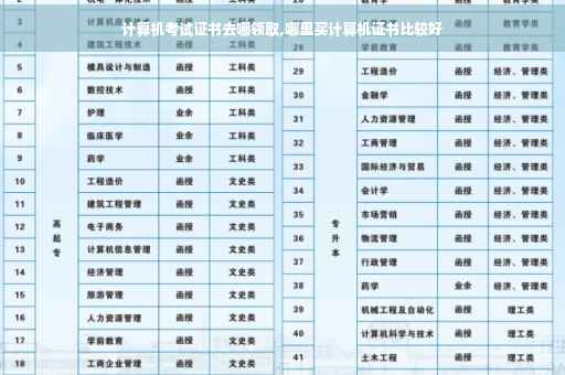 计算机考试证书去哪领取,哪里买计算机证书比较好