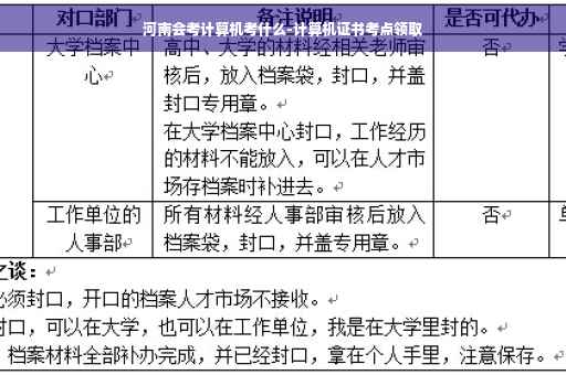 河南会考计算机考什么-计算机证书考点领取