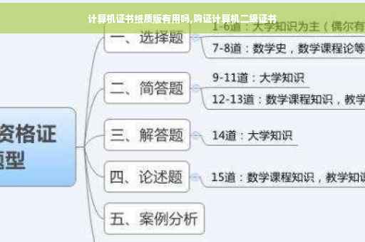 计算机证书纸质版有用吗,购证计算机二级证书