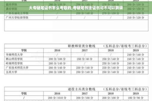 大专硬笔证书怎么考取的,考硬笔书法证书可不可以跳级